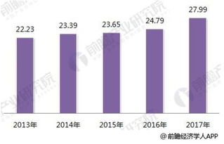 2018年智能制造行業(yè)分析 國產(chǎn)化、知識紅利與數(shù)據(jù)服務(wù)驅(qū)動(dòng)產(chǎn)業(yè)升級