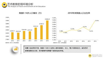 互聯(lián)網(wǎng)教育 數(shù)據(jù)驅(qū)動下的演進與未來——基于199IT互聯(lián)網(wǎng)數(shù)據(jù)資訊中心的洞察