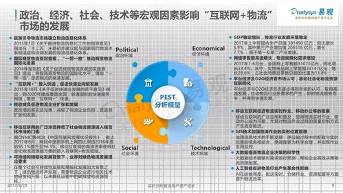 易觀數據解讀 38張圖片透視2017年中國互聯網物流市場全景